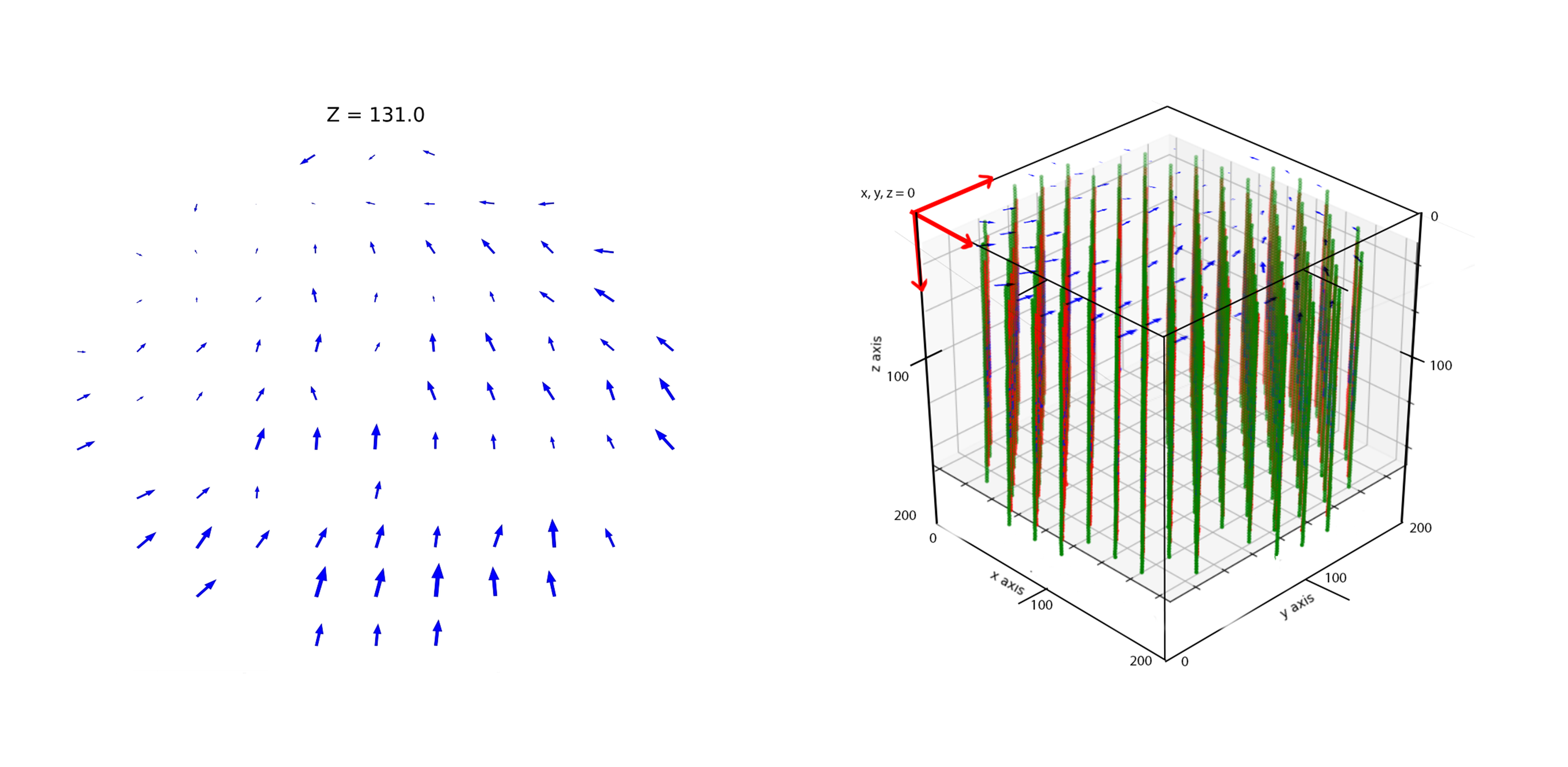 Discrepancies' vectors